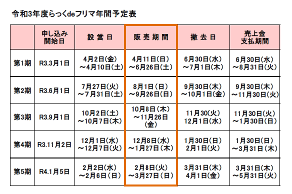 らっくdeフリマ くるくるプラザ 吹田市資源リサイクルセンター